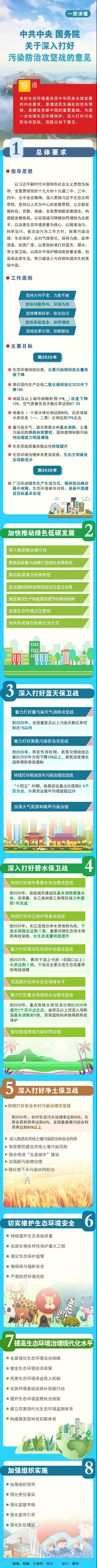 一圖讀懂《中共中央 國務院關于深入打好污染防治攻堅戰的意見》