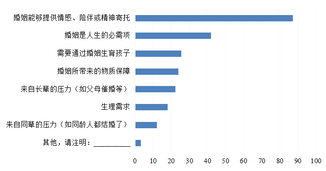 大學(xué)生婚育觀報告：男生更在意婚育成本，女生更需要“工作支持”