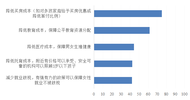 大學(xué)生婚育觀報告：男生更在意婚育成本，女生更需要“工作支持”